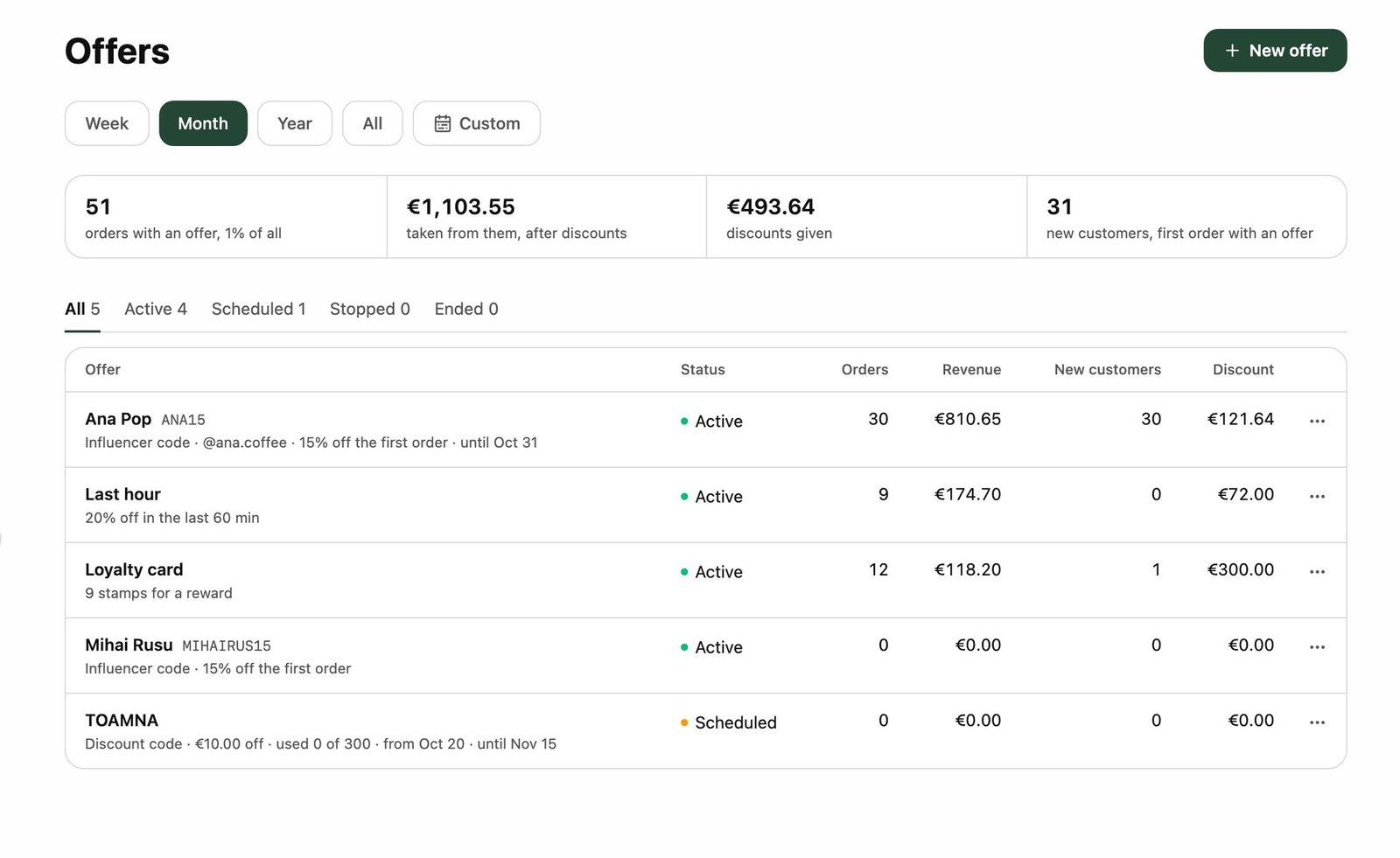 Offers and influencer codes (example data)
