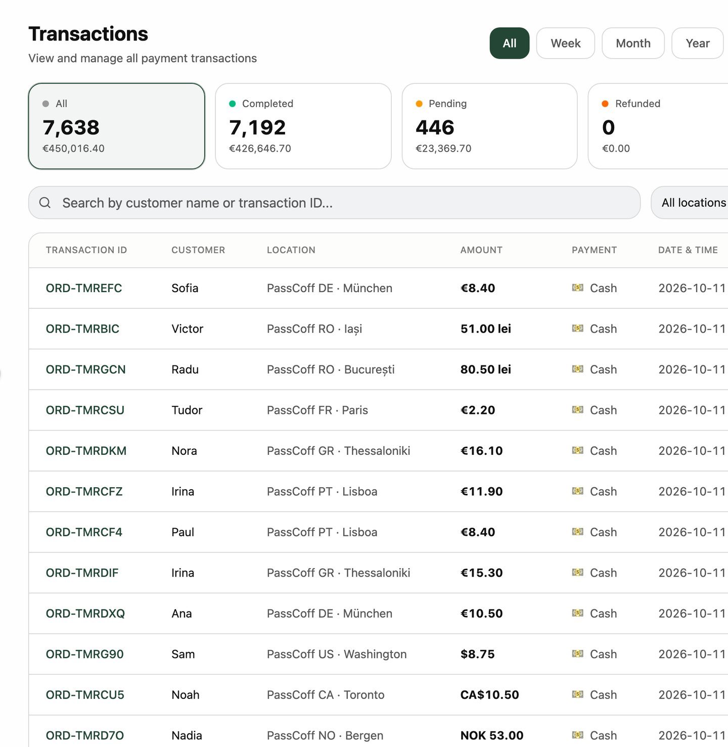 Every payment in one list (example data)