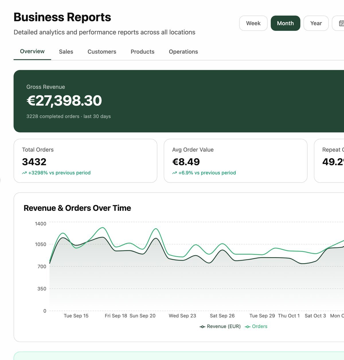 Reports that answer questions (example data)